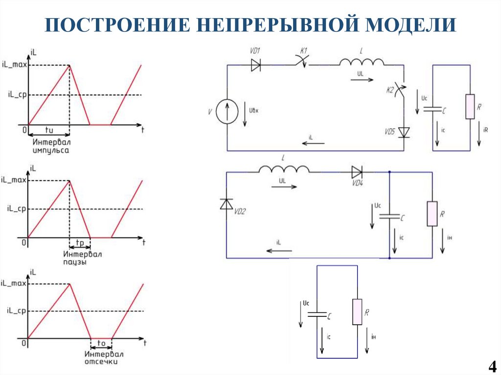 ПОСТРОЕНИЕ НЕПРЕРЫВНОЙ МОДЕЛИ