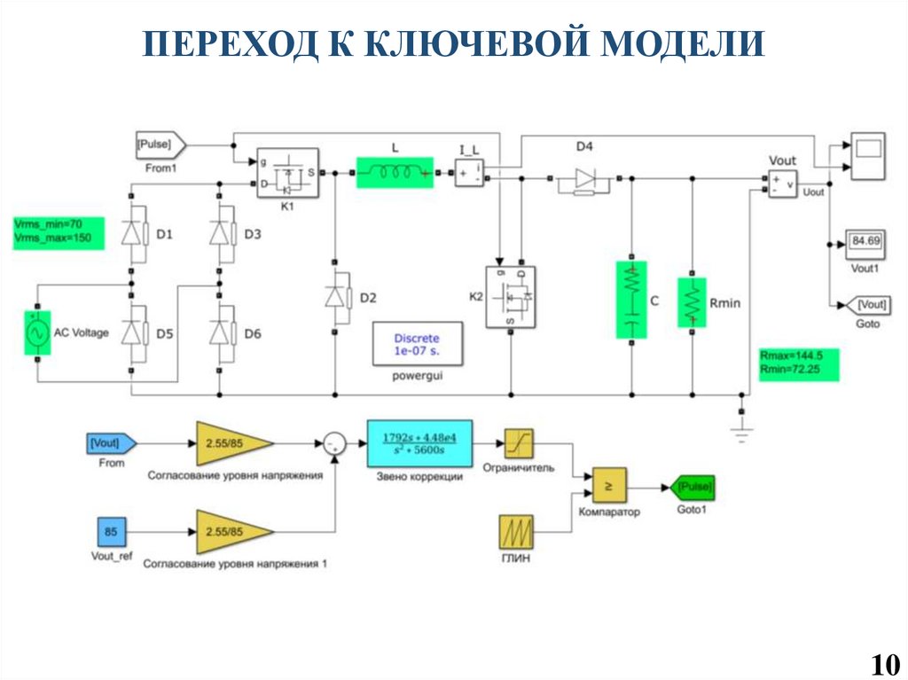 ПЕРЕХОД К КЛЮЧЕВОЙ МОДЕЛИ
