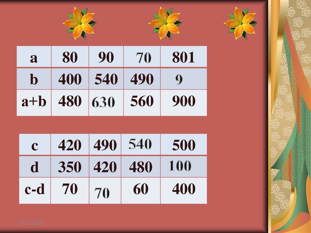 Сколько единиц в числе 625. Нахождение общего количества единиц какого-либо разряда карточки. Нахождение общее количество разрядов в каком либо числе. Как определить общее число единиц разряда в числе. Мы умеем определять общее количество единиц.