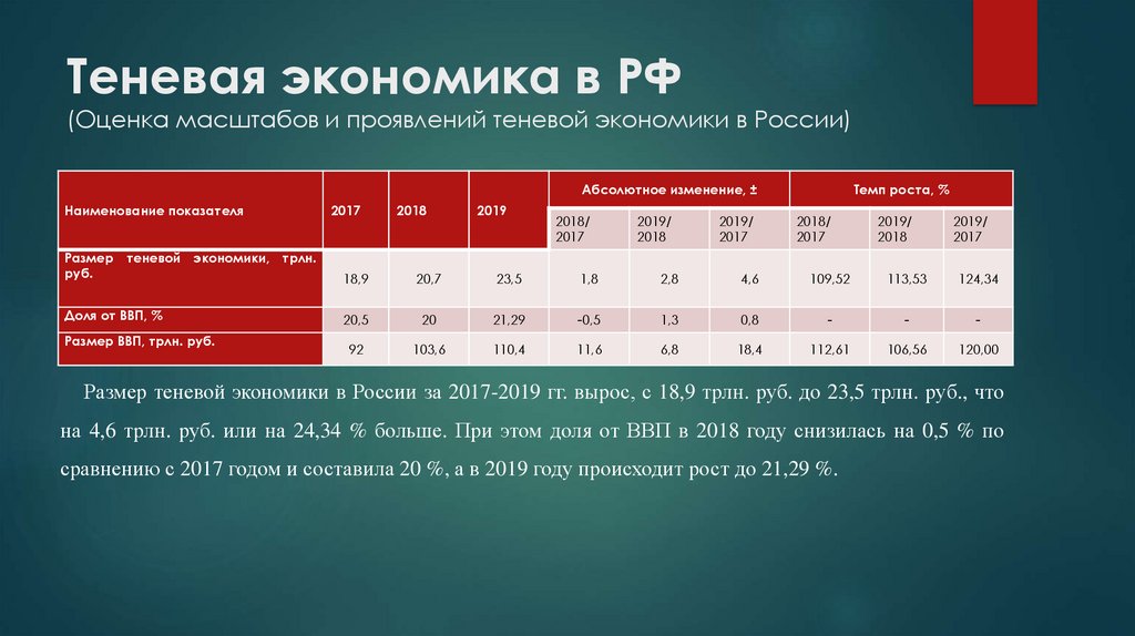Теневая экономика в россии 2023