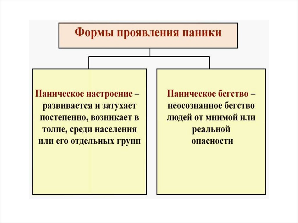 Поражающие факторы хов. Поражающие факторы ЧС. Виды поражений. Поражающий фактор ЧС это. Виды поражений при ЧС.