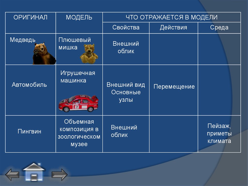 Укажите модели. Модели объекта автомобиль. Объект автомобиль модель объекта. Примеры моделей объекта автомобиль. Автомобиль объект и модель автомобиля.