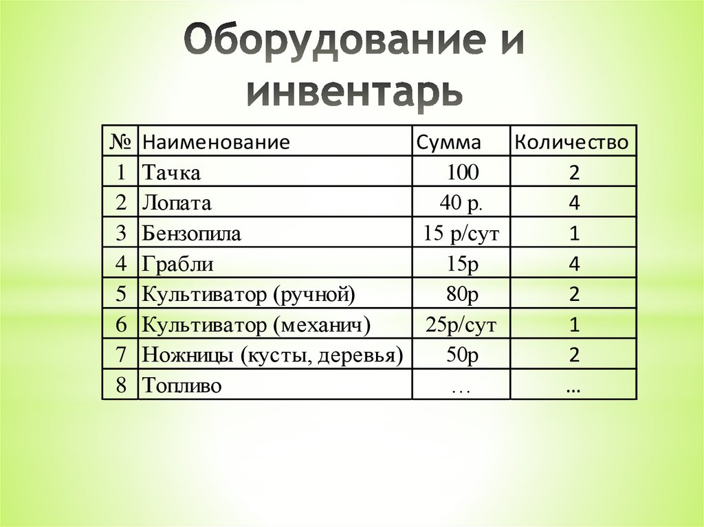 Учебный план обществознание 10 класс