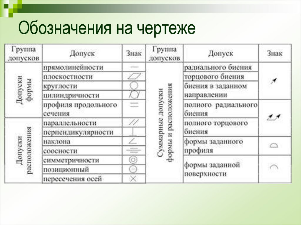 Классы точности и их обозначение на чертежах