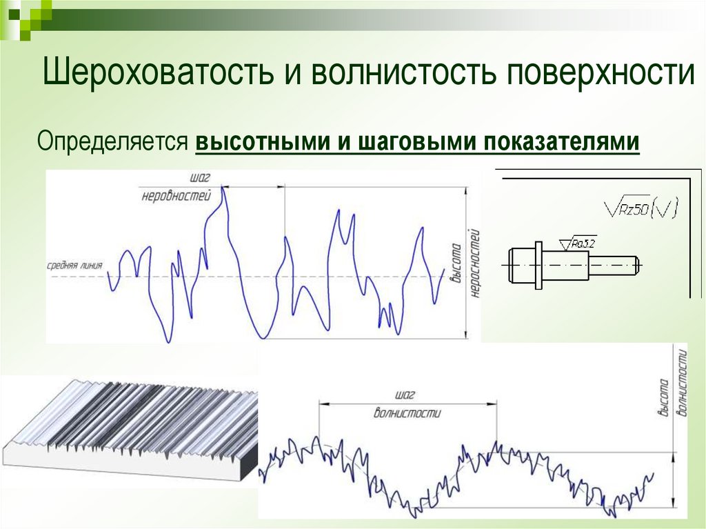 Шероховатость это. Волнистость и шероховатость поверхности. Волнистость поверхности это. Параметры волнистости поверхности. Различие шероховатости и волнистости.