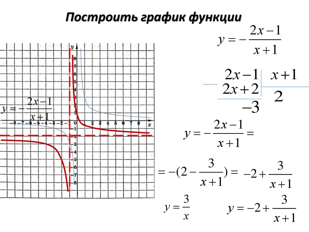 График дробно линейной функции