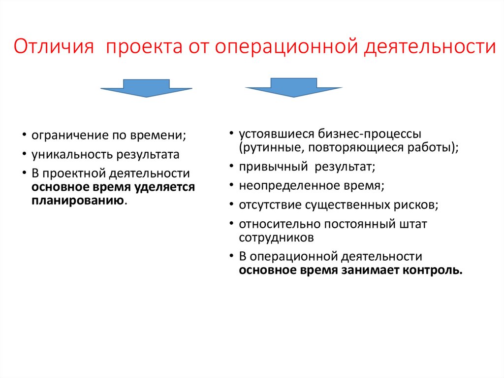 Ключевым отличием проекта от процесса является