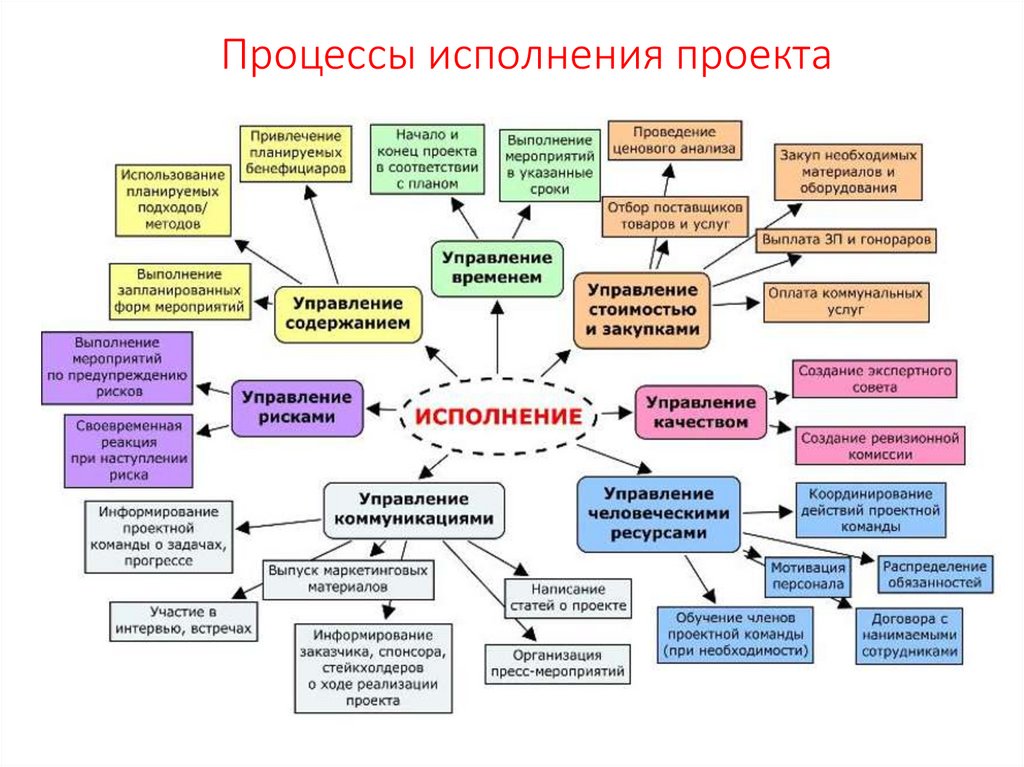 Анализ спикера