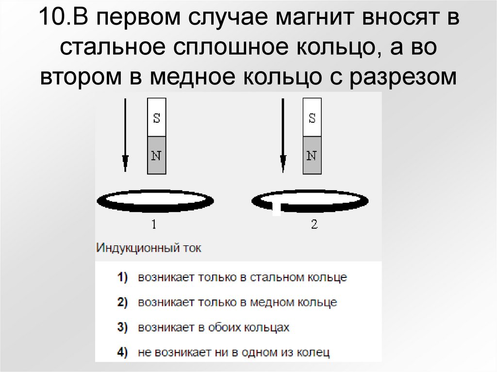 Магнит вводится в алюминиевое кольцо так как показано на рисунке направление тока в кольце