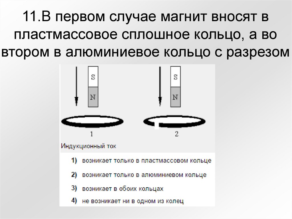 В первом случае. Полосовой магнит вносят в кольцо. Если магнит вносить в сплошное кольцо северным полюсом. Что произойдет если магнит вносить в сплошное кольцо южным полюсом.