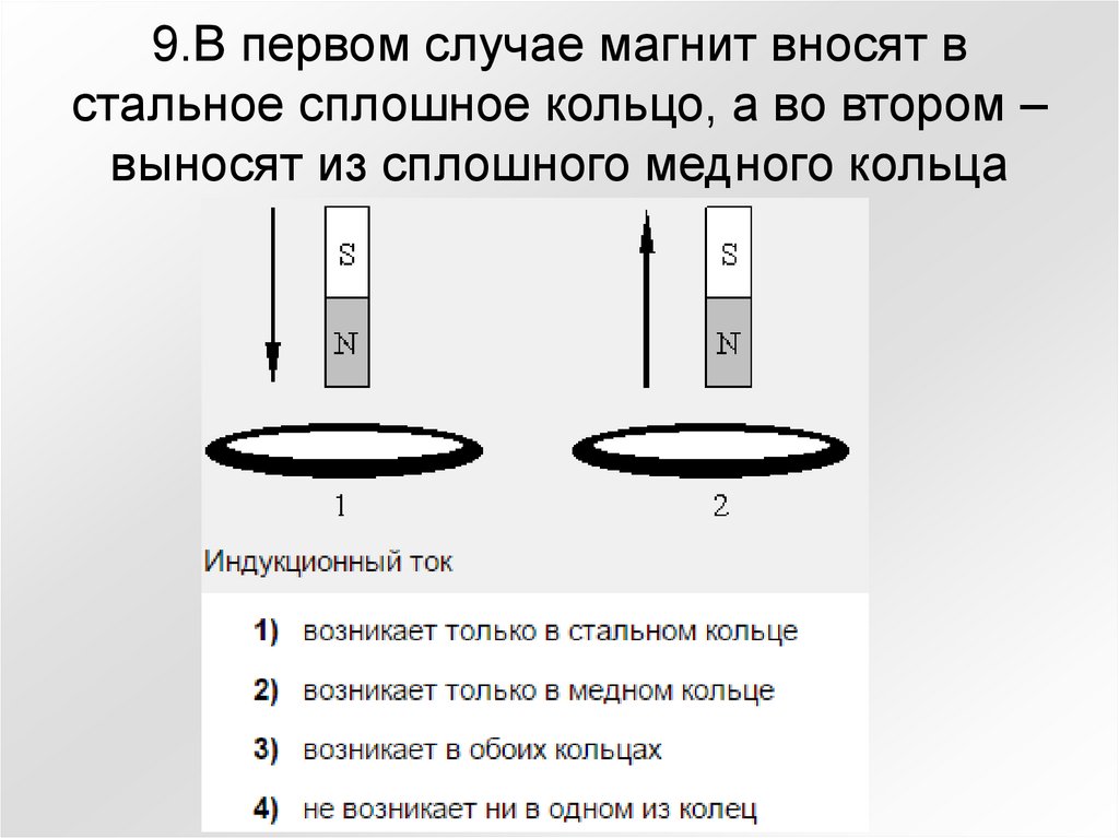 Полосовой магнит приближают к замкнутому медному кольцу как показано на рисунке