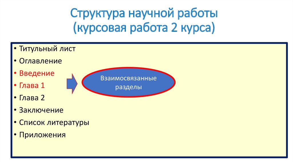 Структура научного документа