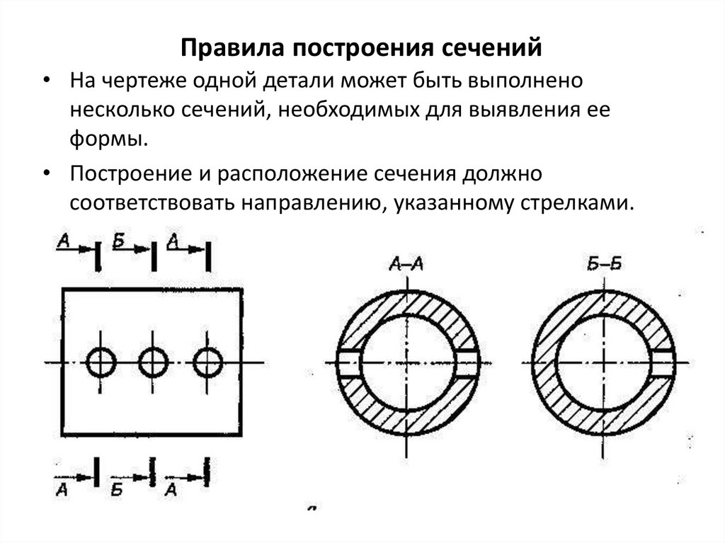 Виды обозначений сечений на чертеже ответ