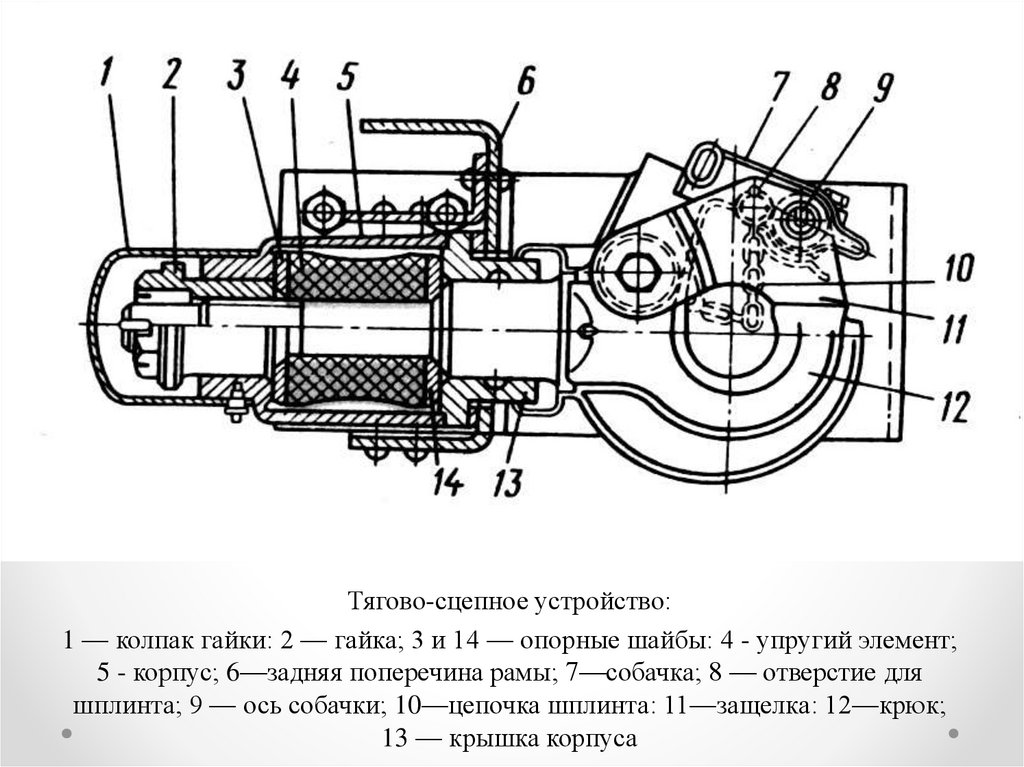 Тяговое устройство. Тягово сцепное устройство конструкция. Сцепное устройство трамвайного вагона. 4622206 Сцепное устройство. Классификация тягово сцепных устройств.