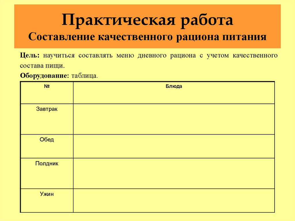 Практическая работа Составление качественного рациона питания