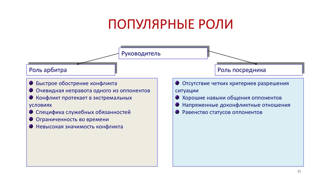 Реферат: Менеджер как субъект конфликта и посредник в конфликтной ситуации. Возможность урегулирования