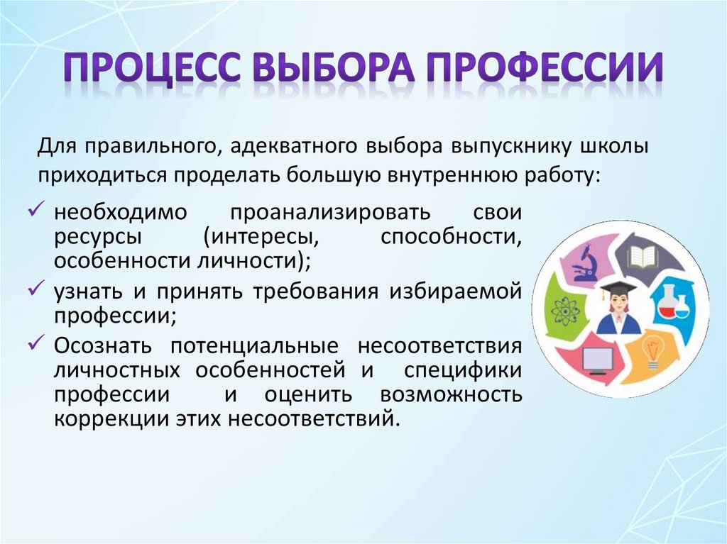 Процесс выбора профессии