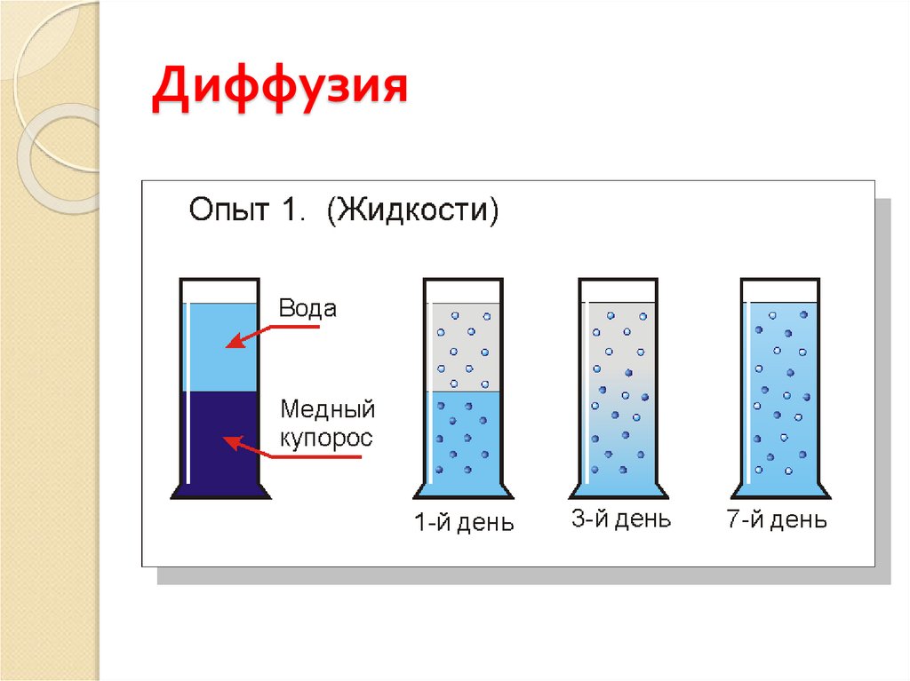 Как протекает диффузия в жидкостях