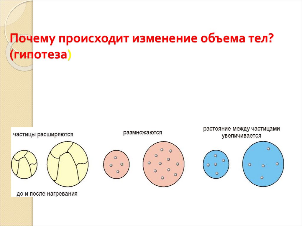 Основные положения мкт презентация 10 класс