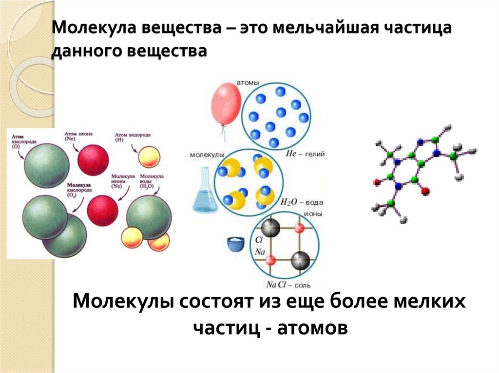 Молекулярное строение соединений
