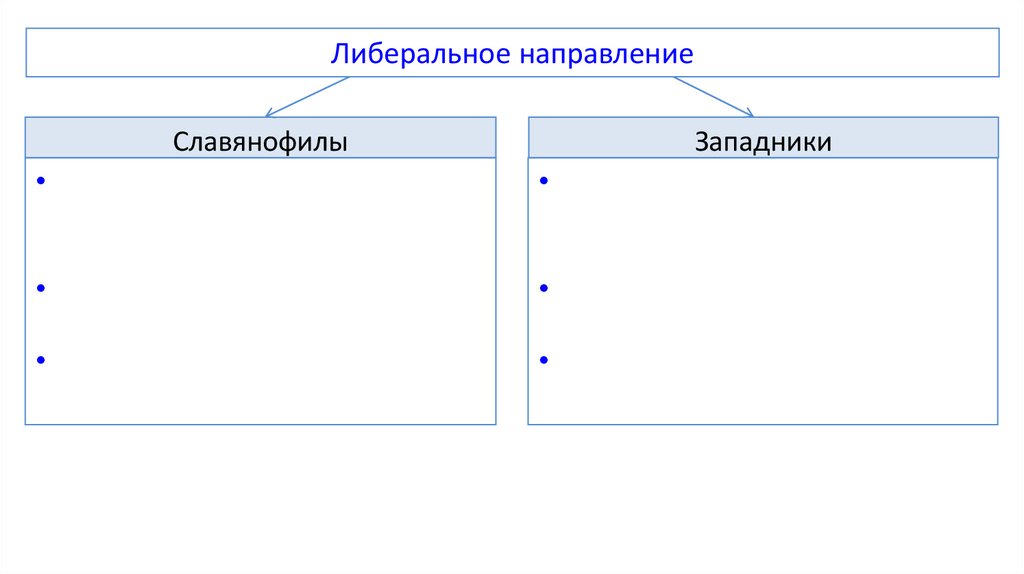 Теория официальной народности западники славянофилы