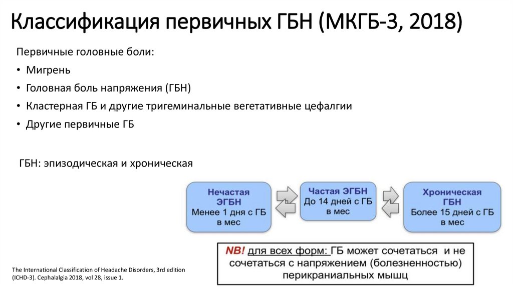 Головная боль напряженного типа