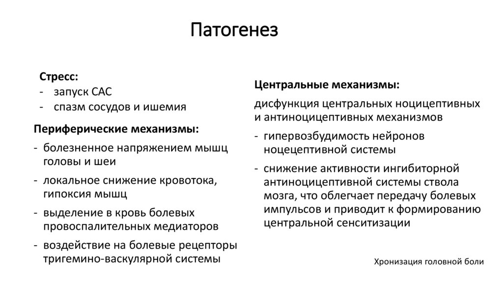 Карта вызова смп головная боль напряженного типа