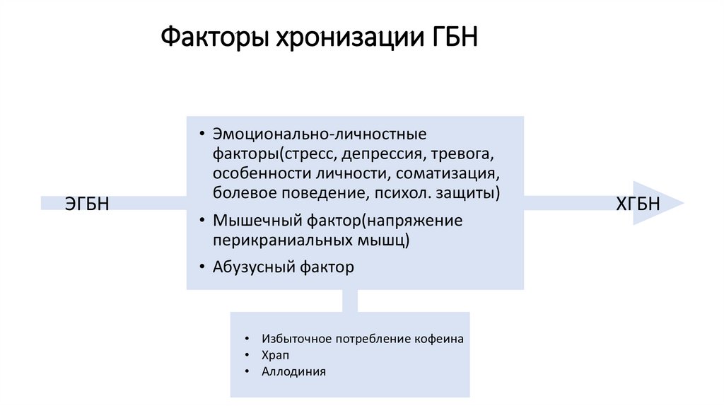 Карта вызова смп головная боль напряженного типа