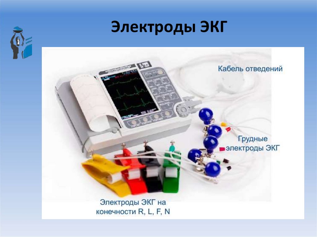 Электроды ЭКГ