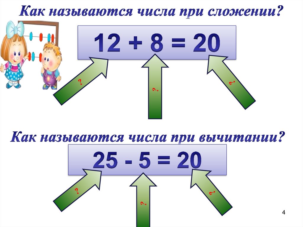 Умножение 5 класс. Как называются числа при сложении. Как называются числа при сложении и вычитании. Как называются числа при вычитании. При сложении чисел как называются числа.