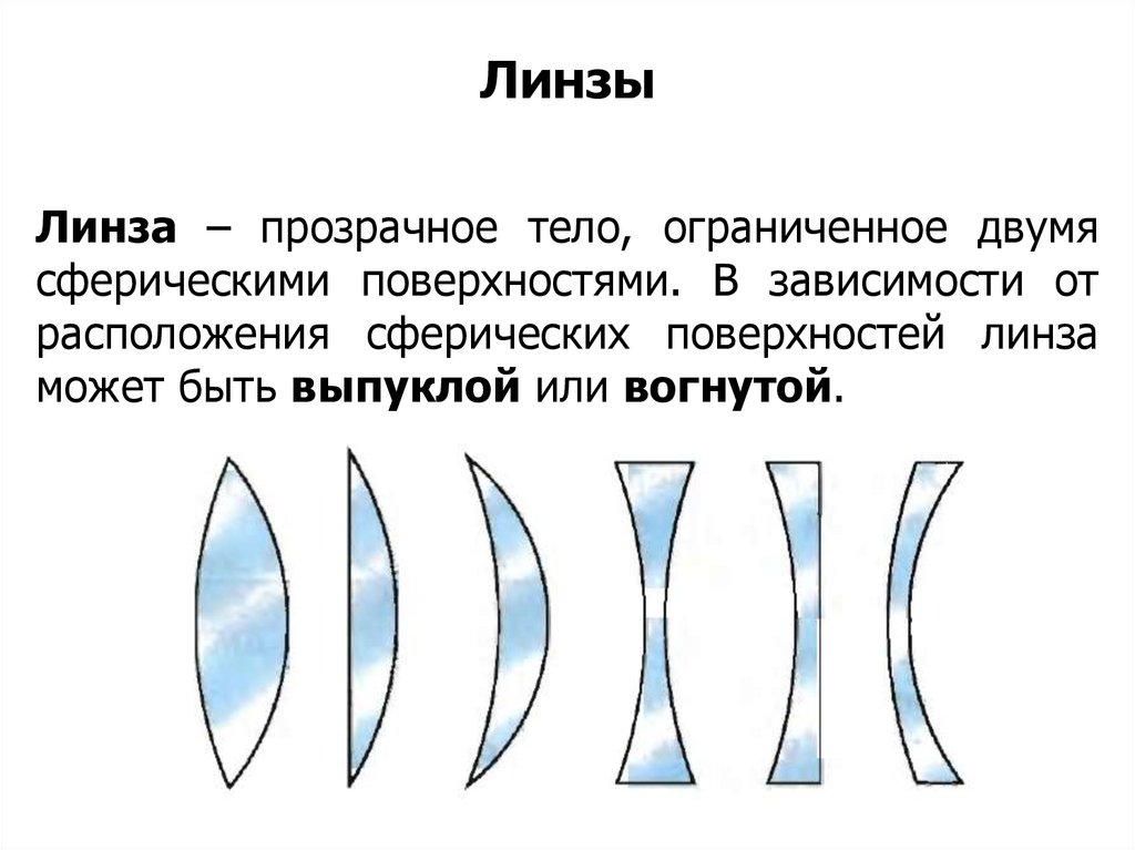 Линзы прозрачное тело ограниченное