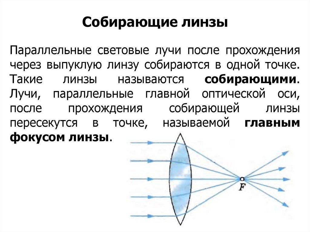 Ход луча света после прохождения через собирающую линзу выбери рисунки