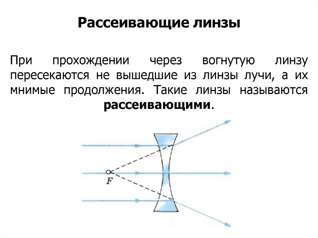 Название вогнутой линзы