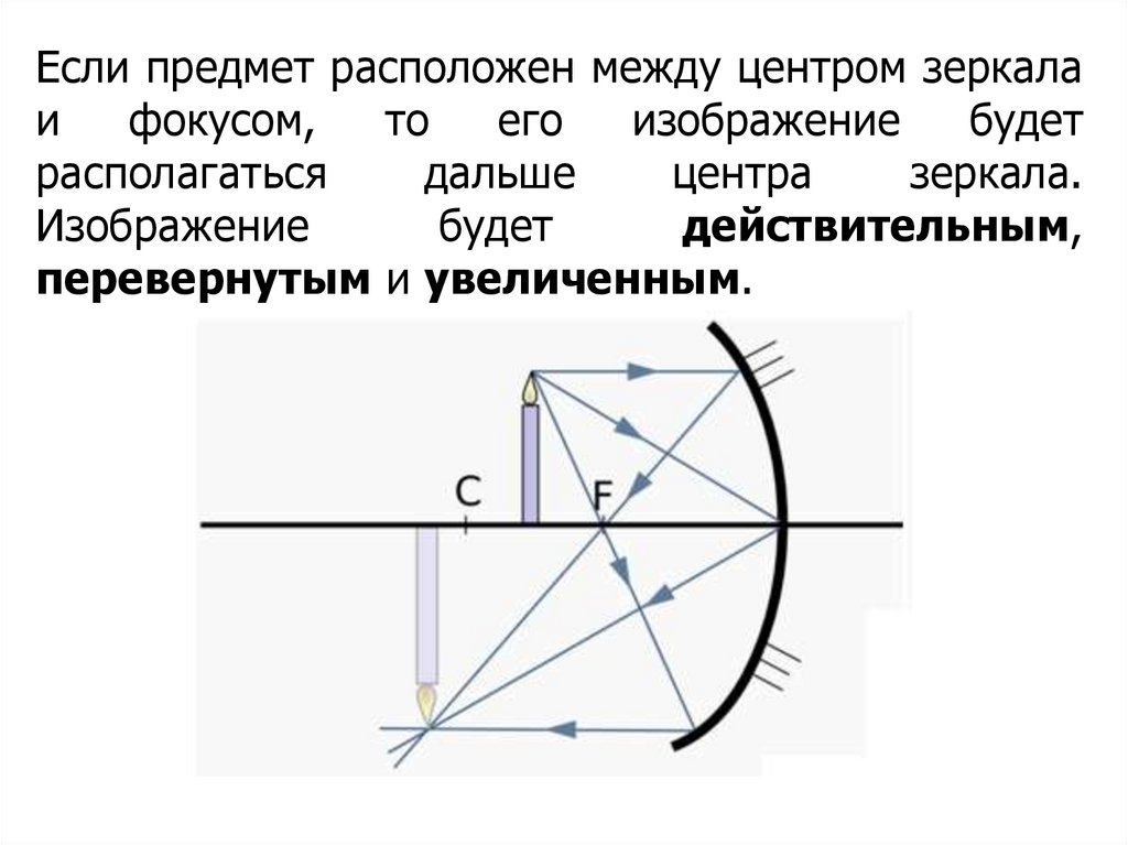 Предмет находится между оптическим центром