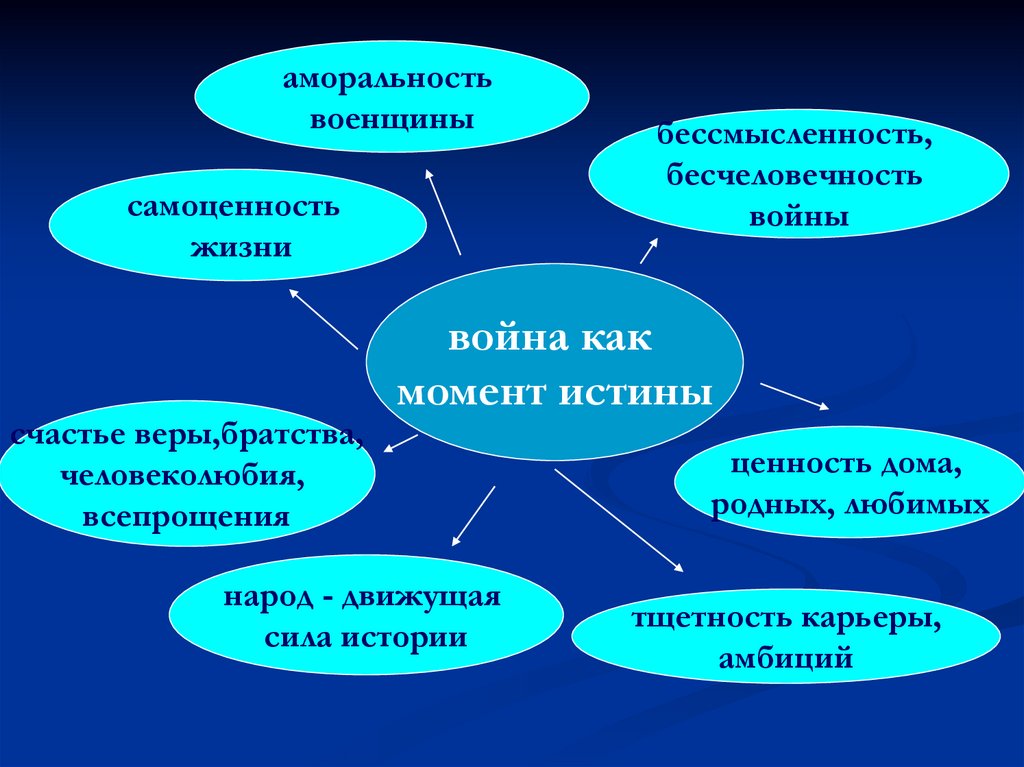 Путь жизненных исканий андрея болконского презентация