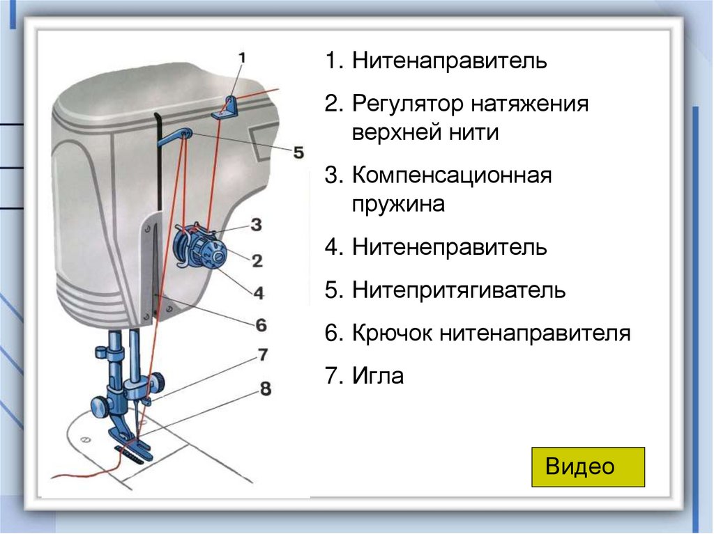 Схема заправки нитки в швейную машинку