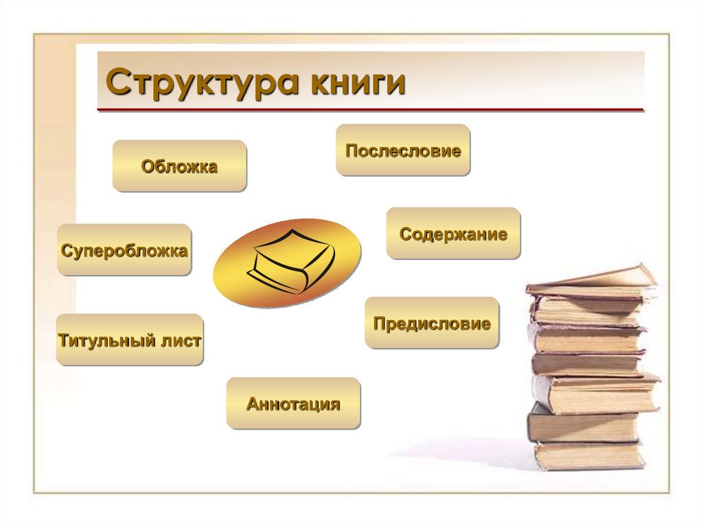 Структура книги схема