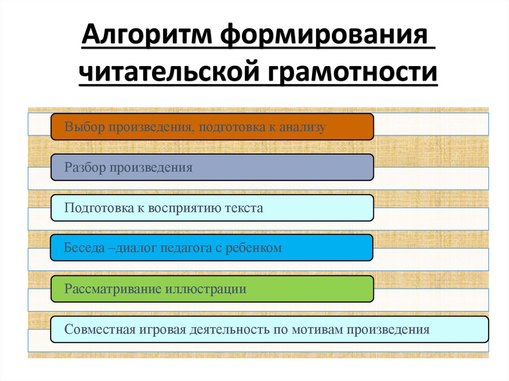 Читательская грамотность 2023