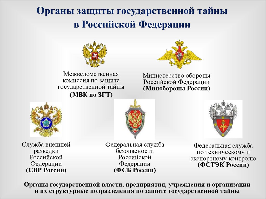 Дата организации российской федерации
