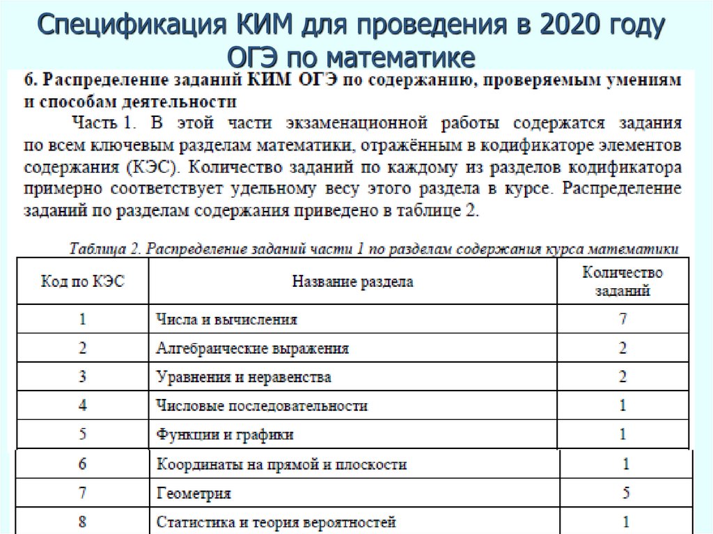 Спецификация КИМ для проведения в 2020 году ОГЭ по математике