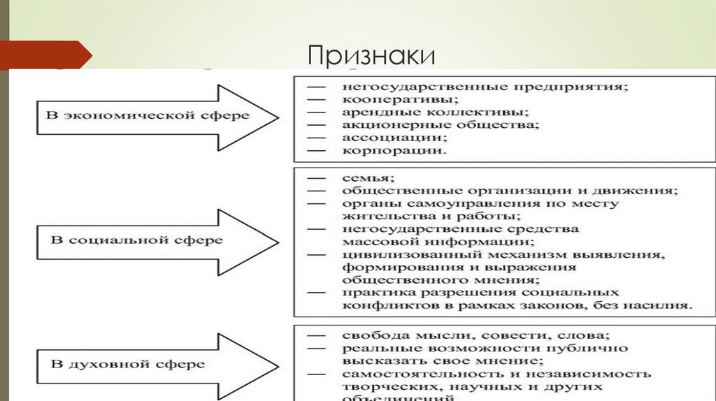 План по политической системе