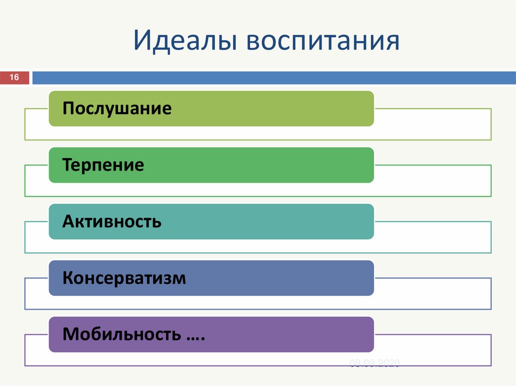 Идеалом воспитания. Идеальное воспитание. Идеал в педагогике это. Идеал воспитания дворянства в Европе. Соборный идеал воспитания.