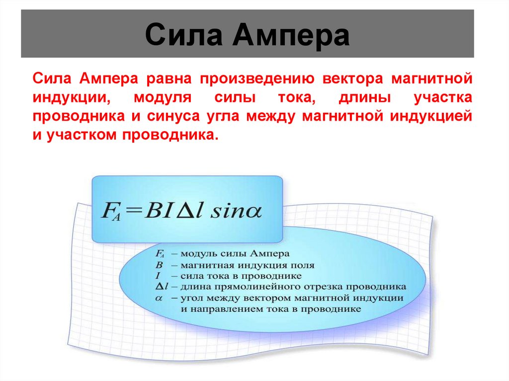 Угол между вектором магнитной индукции. Сила Ампера формула сила тока. Формула для расчета силы Ампера. Модуль силы Ампера формула. Сила Ампера формула с расшифровкой.