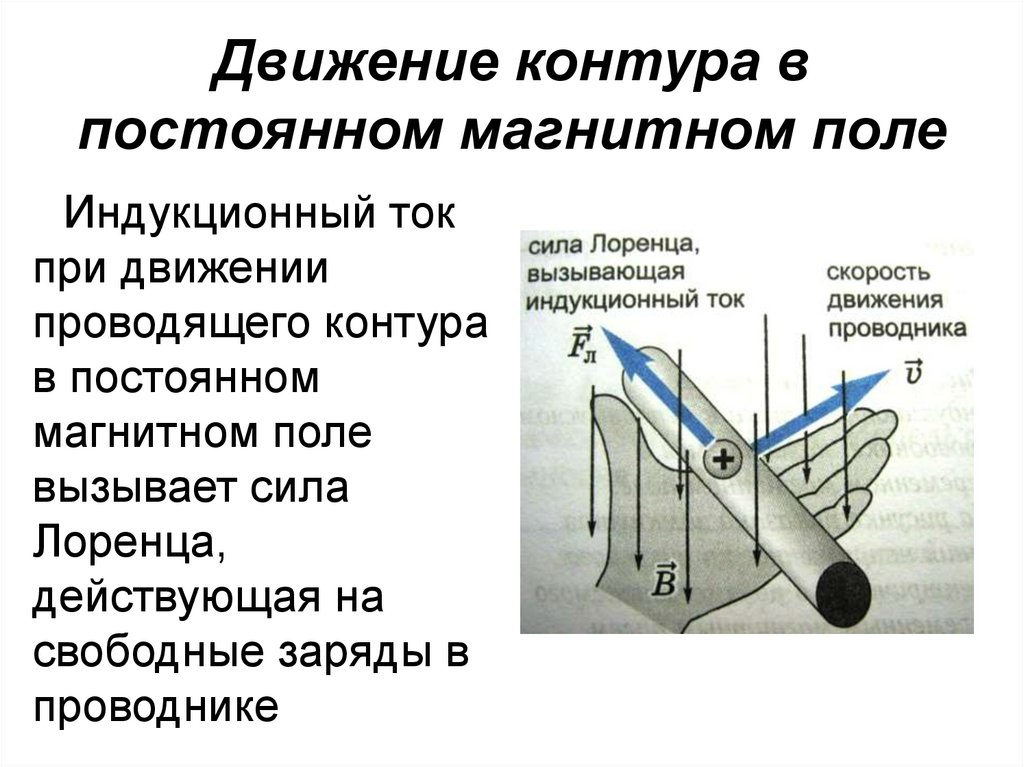 Взаимодействие токов магнитное поле 11 класс презентация