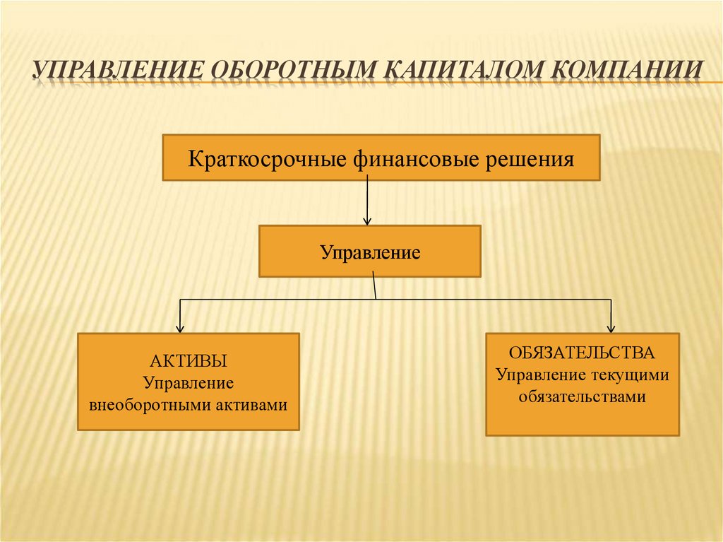 Управление оборотным капиталом презентация