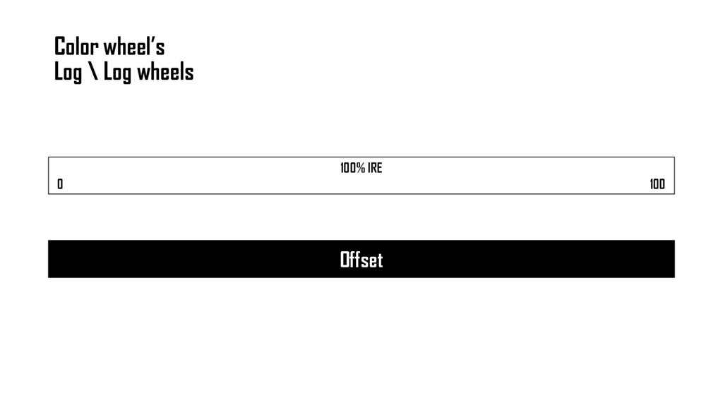 Color wheel’s Log \ Log wheels