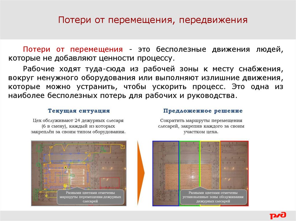 Бережливое производство ржд