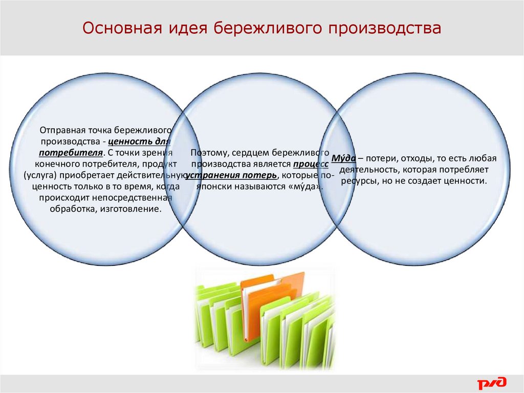 Тест по бережливому производству. Ценность для потребителя в бережливом производстве. Треугольник эффективности в бережливом производстве. Ценности бережливого производства.