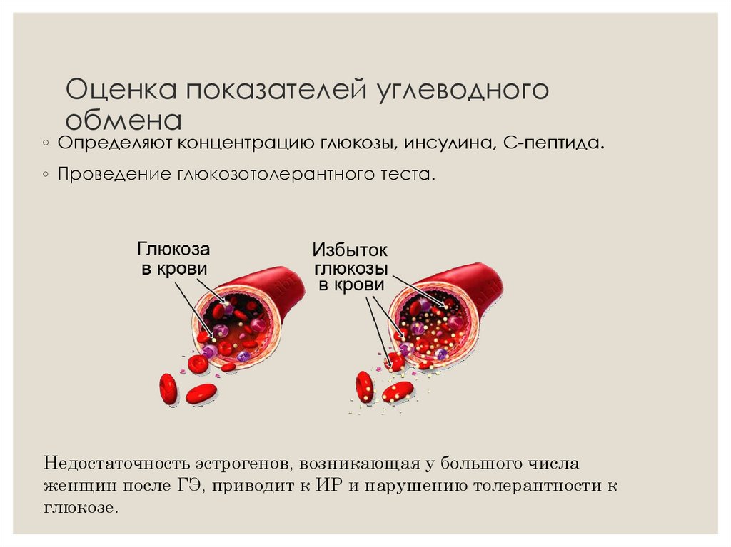 Постгистерэктомический синдром презентация