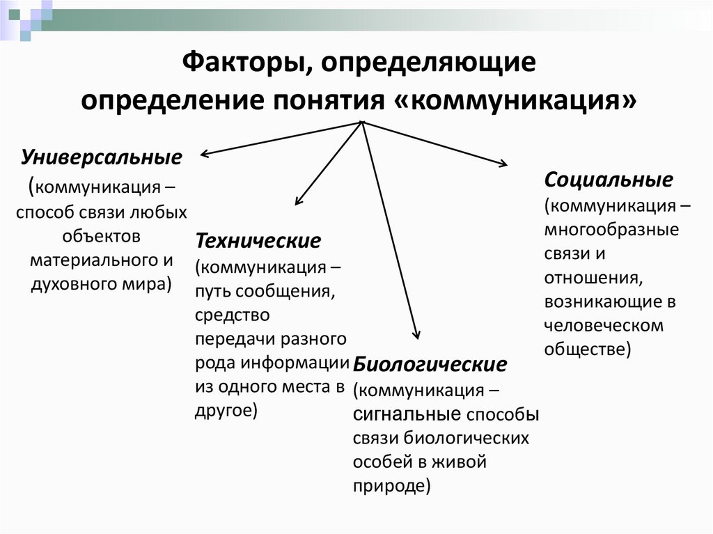 Введение в теорию коммуникации. Теория коммуникативного приспособления. Филологическая теория коммуникации это. Теория коммуникации как область научного знания возникла в:. Первичная и вторичная информация теория коммуникации.